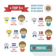 popular coffee