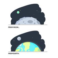 view form moon to earth - vector illustration