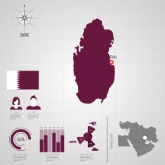 QATAR flag Asia World Map N2