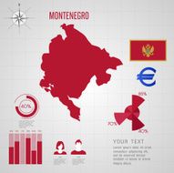 Republic of MONTENEGRO map