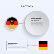 Germany Country Set of Banners