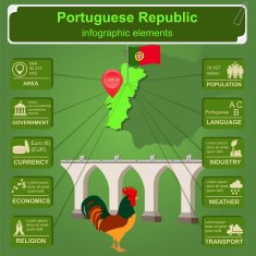 Portugal infographics statistical data sights