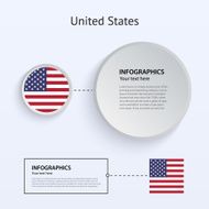 United States Country Set of Banners