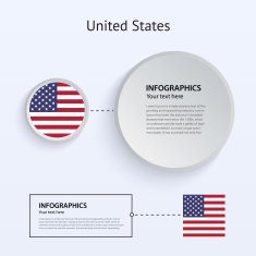 United States Country Set of Banners