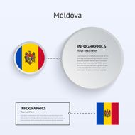 Moldova Country Set of Banners