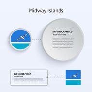 Midway Islands Country Set of Banners
