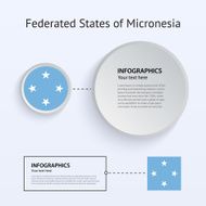 Micronesia Country Set of Banners