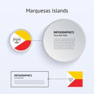 Marquesas Islands Country Set of Banners