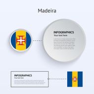Madeira Country Set of Banners