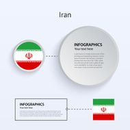Iran Country Set of Banners