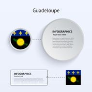 Guadeloupe Country Set of Banners