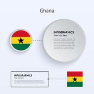 Ghana Country Set of Banners