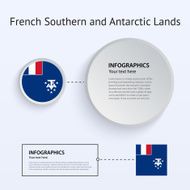 French Southern and Antarctic Lands Country Set of Banners