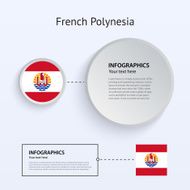 French Polynesia Country Set of Banners