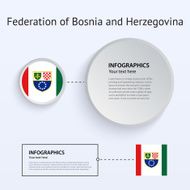 Federation of Bosnia and Herzegovina Country Set