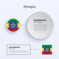 Ethiopia Country Set of Banners