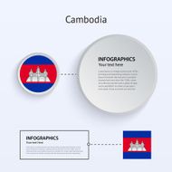 Cambodia Country Set of Banners