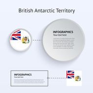 British Antarctic Territory Country Set of Banners