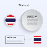 Thailand Country Set of Banners N3