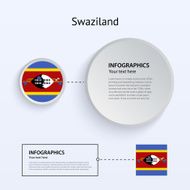 Swaziland Country Set of Banners