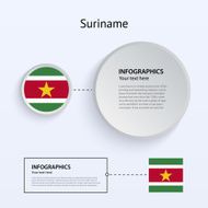 Suriname Country Set of Banners