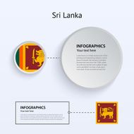 Sri Lanka Country Set of Banners