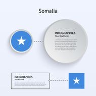 Somalia Country Set of Banners