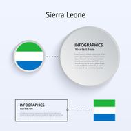 Sierra Leone Country Set of Banners