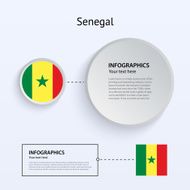Senegal Country Set of Banners