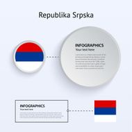 Republika Srpska Country Set of Banners