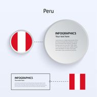 Peru Country Set of Banners
