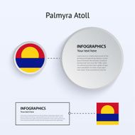 Palmyra Atoll Country Set of Banners
