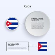 Cuba Country Set of Banners N2