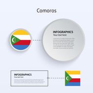 Comoros Country Set of Banners