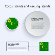 Cocos and Keeling Islands Country Set of Banners