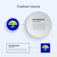 Chatham Islands Country Set of Banners