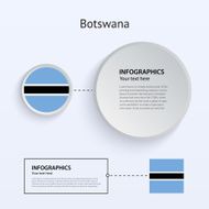 Botswana Country Set of Banners