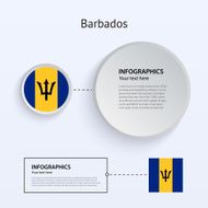 Barbados Country Set of Banners