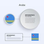 Aruba Country Set of Banners