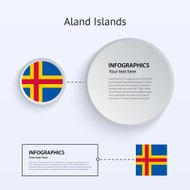 Aland Islands Country Set of Banners