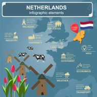 Netherlands infographics statistical data sights
