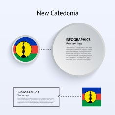 New Caledonia Country Set of Banners