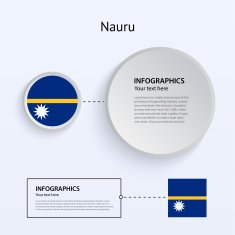 Nauru Country Set of Banners