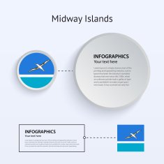 Midway Islands Country Set of Banners