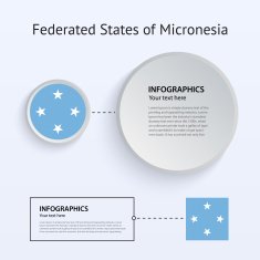 Micronesia Country Set of Banners