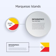 Marquesas Islands Country Set of Banners
