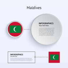 Maldives Country Set of Banners