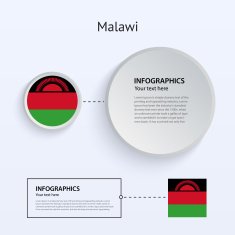Malawi Country Set of Banners