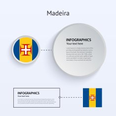 Madeira Country Set of Banners