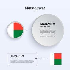 Madagascar Country Set of Banners